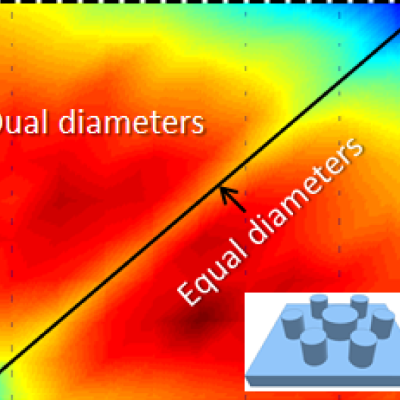 Observation de l'échelle nanométrique et de la physique in situ